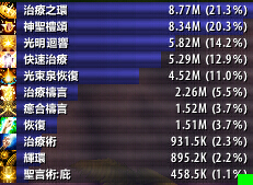 魔兽世界 神圣 牧师_魔兽6.0神圣牧师团队副本攻略_德拉诺之王治疗天赋技能选择