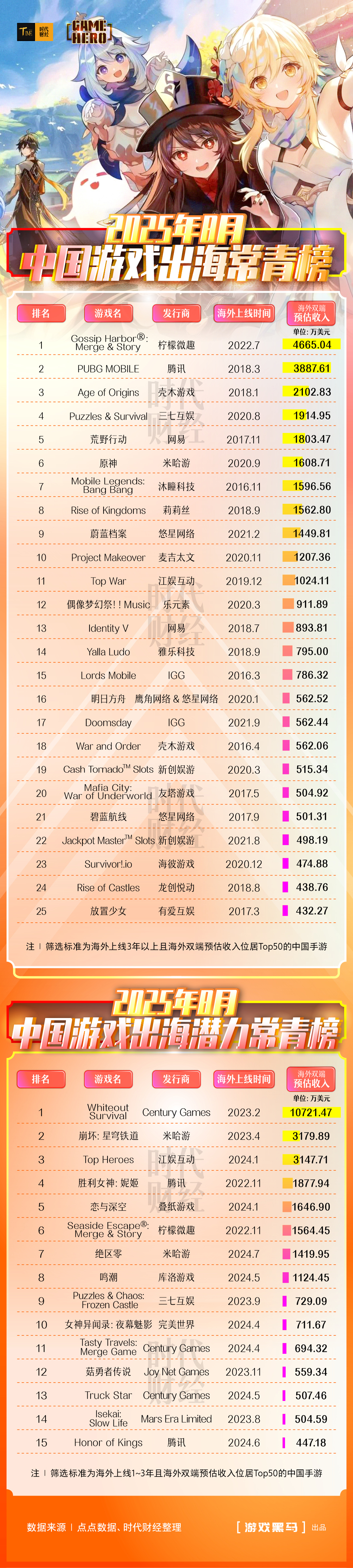 中国游戏出海常青榜_二战即时战略网游_中国游戏出海潜力常青榜
