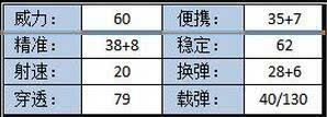 CF手游M4A1黑骑士极致评测_M4A1黑骑士武器精通属性详解_穿越火线黑骑士评测