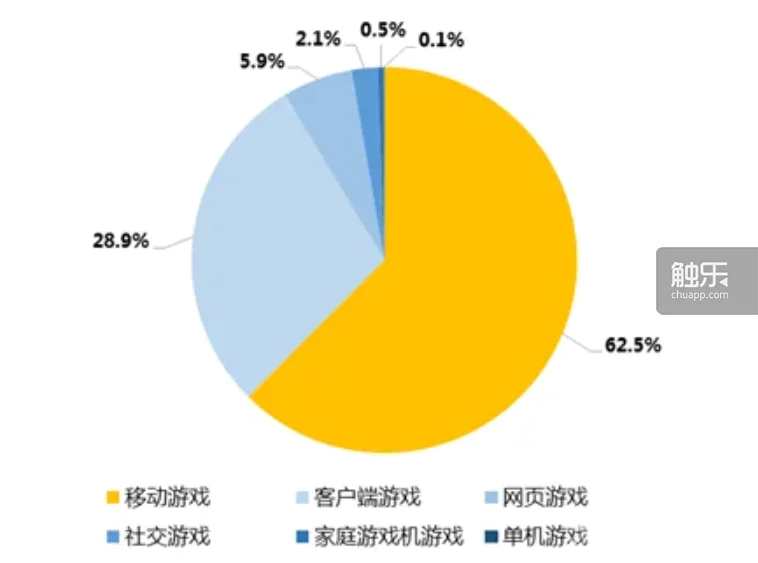 国产单机大作“魂”系游戏开发策略 资方对“魂”系游戏的认知转变 类“魂”游戏市场发展趋势_大型3d国战网络游戏