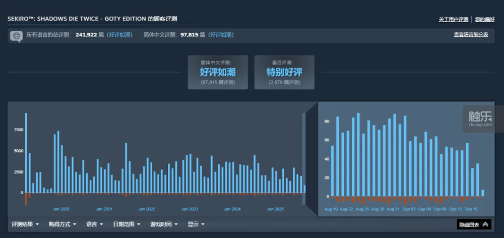 国产单机大作“魂”系游戏开发策略 资方对“魂”系游戏的认知转变 类“魂”游戏市场发展趋势_大型3d国战网络游戏