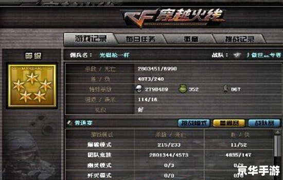 穿越火线刷分攻略：提升游戏技能与策略