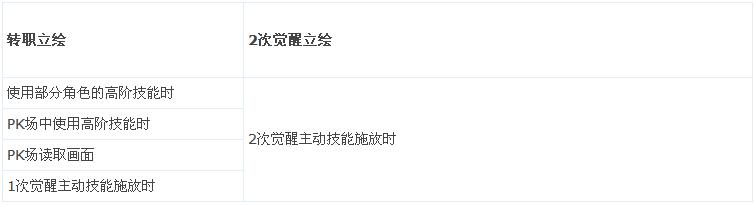 DNF技能立绘补丁_艾尔之光韩服角色_艾尔之光技能立绘商城
