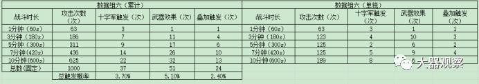 狂野之刃_狂野之刃触发模式分析_看脸论周期论峰值论