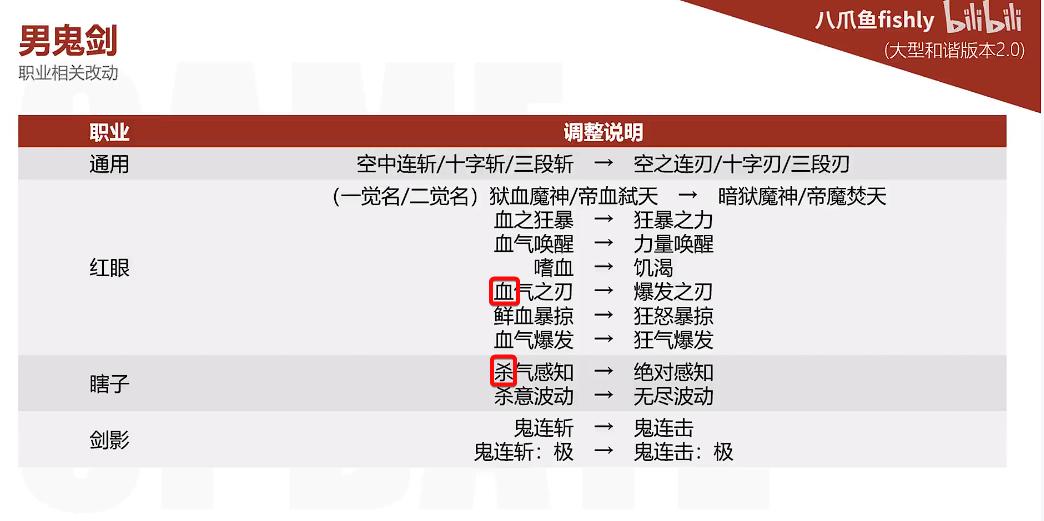 地下城与勇士枪炮师职业特色_地下城与勇士国服和谐改动分析_dnf幸运7适合天帝吗