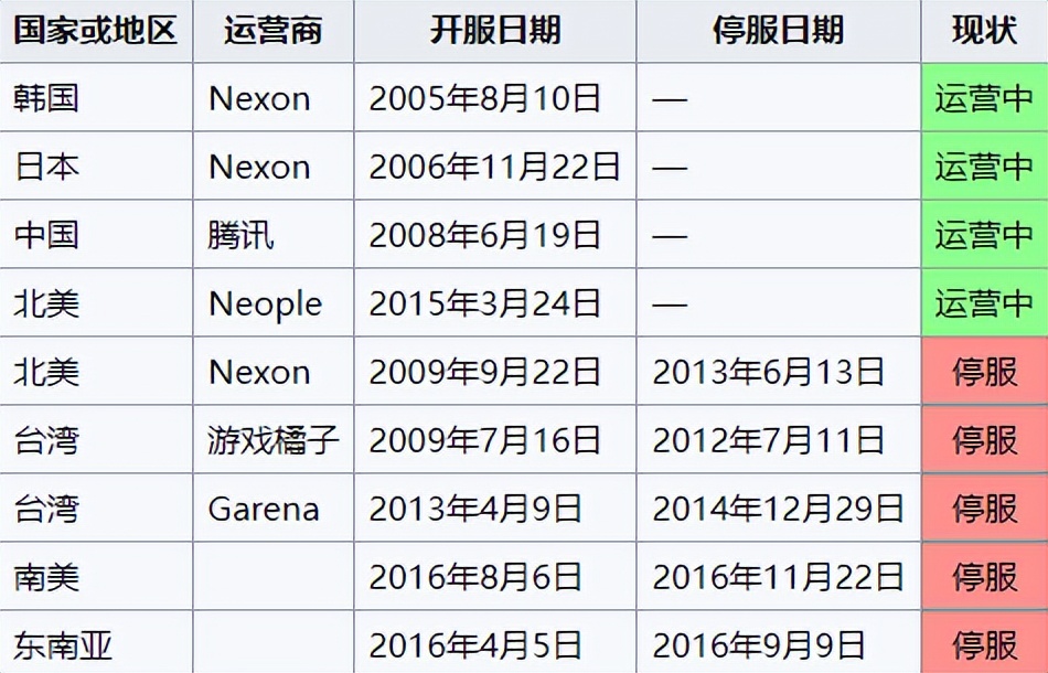 地下城与勇士枪炮师职业特色_dnf幸运7适合天帝吗_地下城与勇士国服和谐改动分析