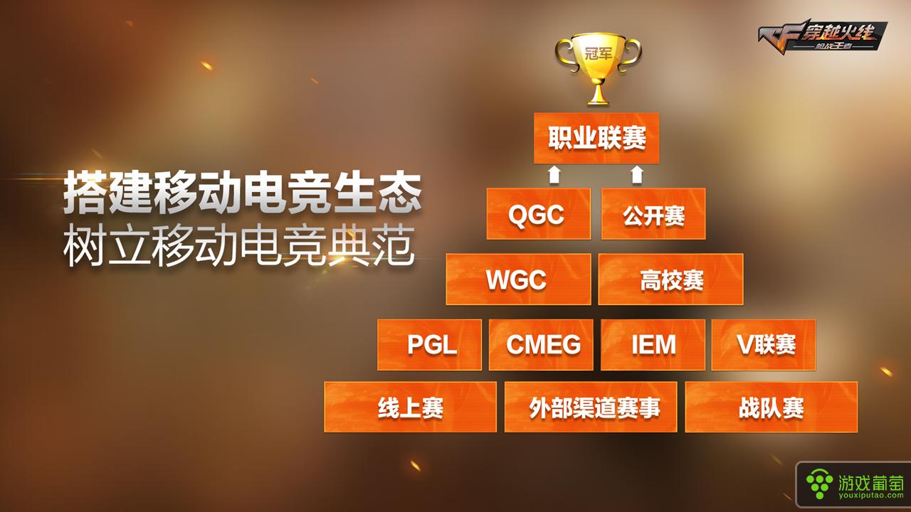 穿越火线之火线大乱斗_穿越火线枪战王者电竞计划_穿越火线枪战王者全国高校联赛