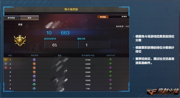 枪王排位S28赛季荣耀传说新段位_穿越火线魔盒官方下载_穿越火线一枪封神版本更新内容