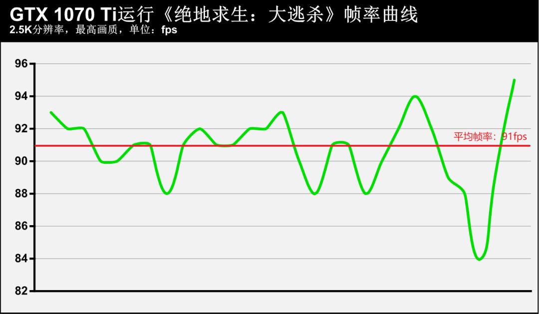 高帧率FPS游戏体验_电竞显示器144Hz刷新率优势_穿越火线 显卡 使命召唤