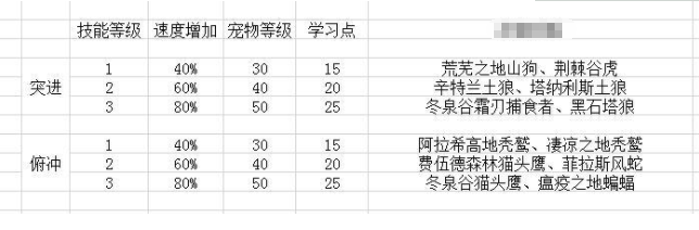 怀旧服猎人10级抓宝宝_魔兽猎人抓什么宝宝好_怀旧服猎人宠物技能学习