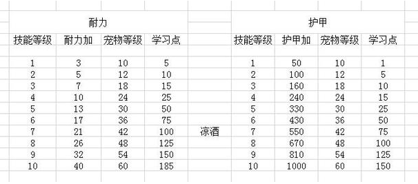 怀旧服猎人10级抓宝宝_怀旧服猎人宠物技能学习_魔兽猎人抓什么宝宝好