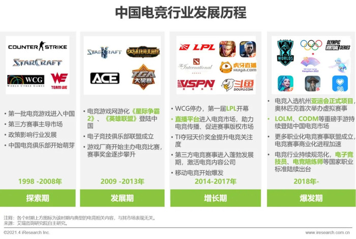 中国电竞市场规模趋势_中国电竞产业生态发展_穿越火线赛事直播