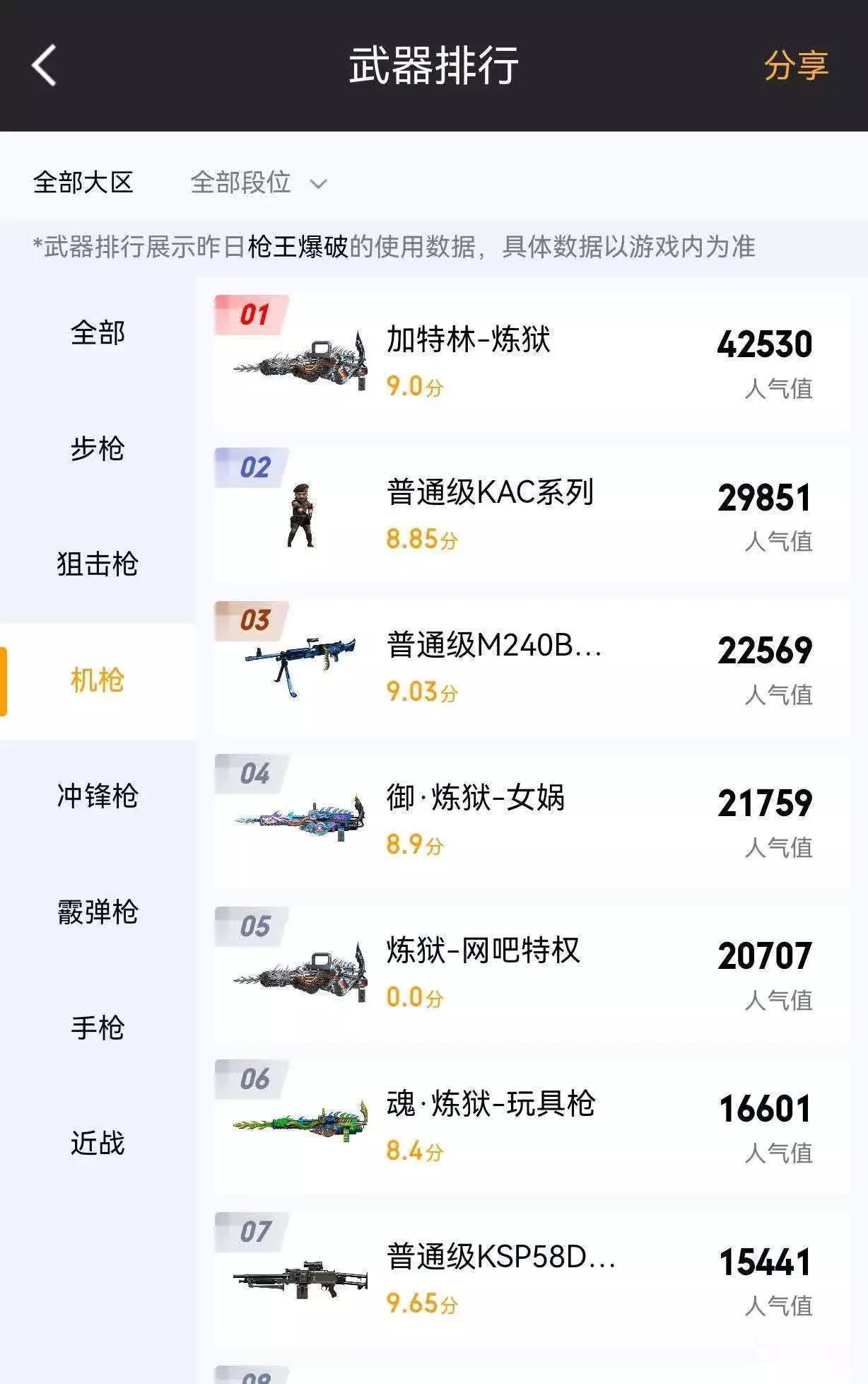 穿越火线RPK盘龙_穿越火线英雄武器_加特林炼狱VS盘龙