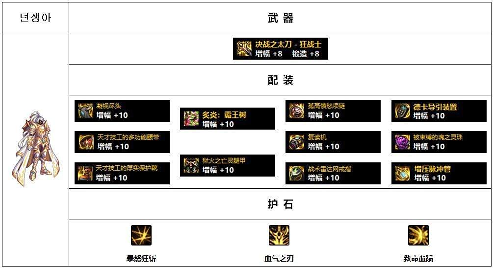 男鬼剑黑暗武士配装攻略_韩服Lv110版本高战玩家配装思路分析_dnf装备大全图