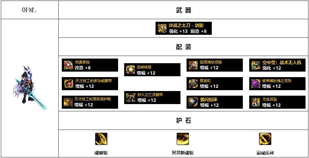 dnf装备大全图_男鬼剑黑暗武士配装攻略_韩服Lv110版本高战玩家配装思路分析