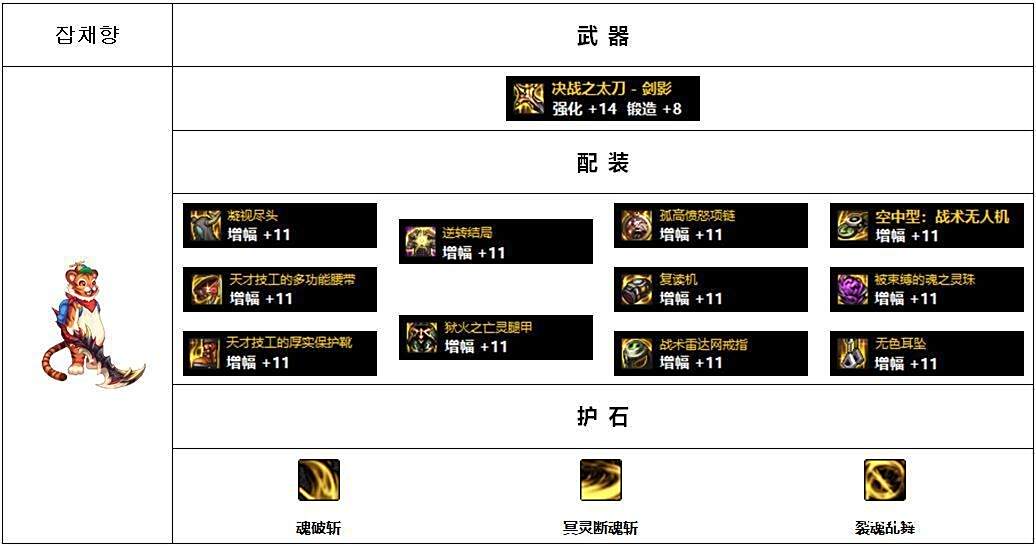 dnf装备大全图_男鬼剑黑暗武士配装攻略_韩服Lv110版本高战玩家配装思路分析