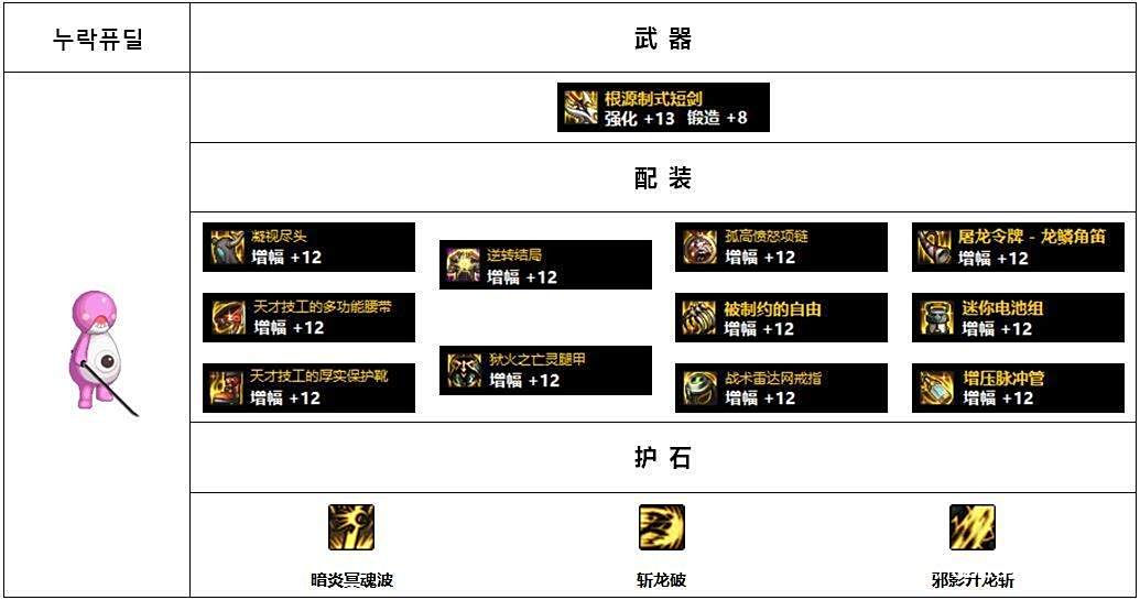 韩服Lv110版本高战玩家配装思路分析_男鬼剑黑暗武士配装攻略_dnf装备大全图