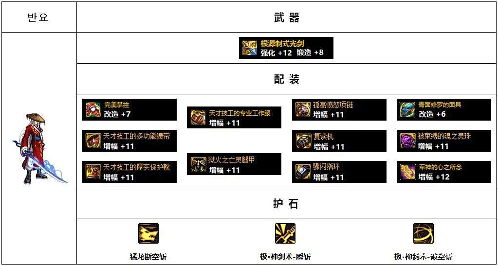 韩服Lv110版本高战玩家配装思路分析_dnf装备大全图_男鬼剑黑暗武士配装攻略