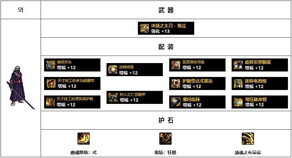男鬼剑黑暗武士配装攻略_韩服Lv110版本高战玩家配装思路分析_dnf装备大全图