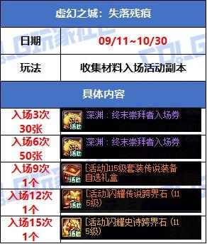 游戏活动_副本材料奖励_穿越火线签到活动专区