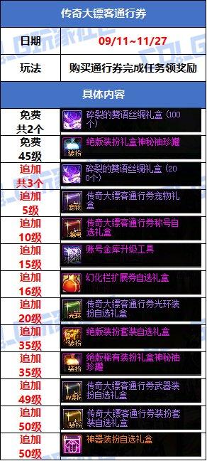 游戏活动_穿越火线签到活动专区_副本材料奖励