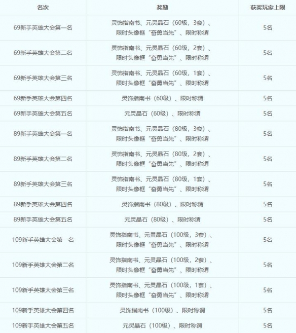 游侠网5