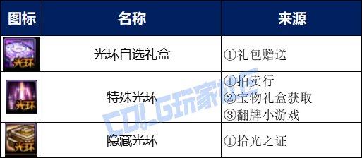 金秋礼包购买分析_DNF金秋礼包攻略_稀有装扮兑换券礼盒
