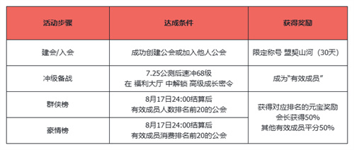 公会争霸活动奖励攻略_天龙八部3是3d的吗_天龙八部归来官网预约人数突破300万