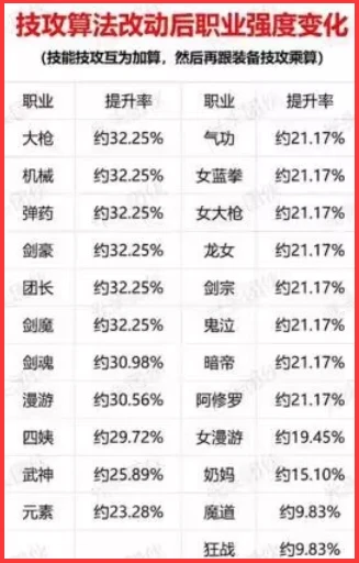 dnf狂战士觉醒特效_觉醒套乌龟套BUG_觉醒套刷新技能BUG