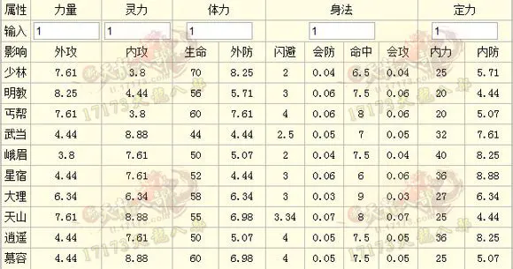天龙八部哪个门派好 写给新区小白玩家们的选择心得