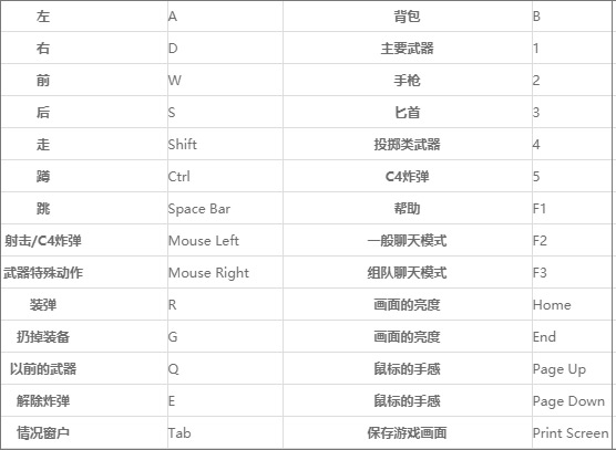cf穿越火线端游新手攻略_穿越火线游戏_cf穿越火线电脑版游戏下载