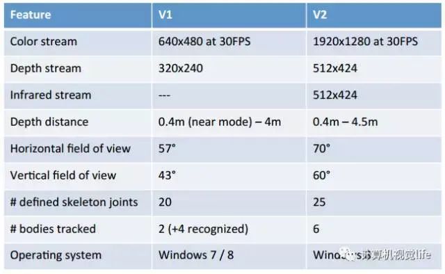 Intel RealSense深度相机_Microsoft Kinect深度相机_microsoft kinect