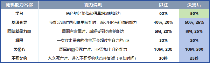 穿越火线梦魇边缘生化模式更新_穿越火线梦魇边缘觉醒系统介绍_穿越火线救世主模式图片
