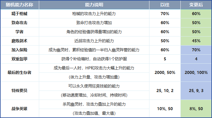 穿越火线救世主模式图片_穿越火线梦魇边缘觉醒系统介绍_穿越火线梦魇边缘生化模式更新