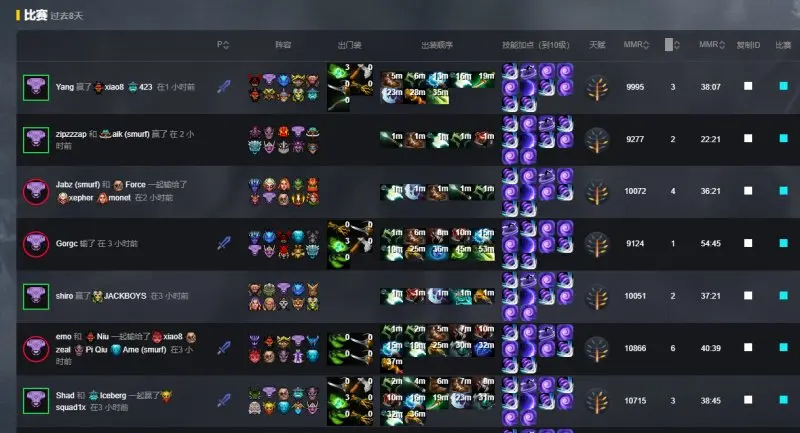 dota出装表格_克制敌方英雄出装_dota2出装思路