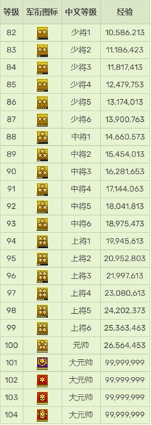 穿越火线军衔解说视频_cf军衔等级划分介绍_穿越火线十级军衔