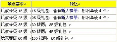 酷狗明朝时代双线25区“西凤鸣舞”震撼开启