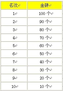 酷狗明朝时代_酷狗明朝时代新手卡活动_酷狗明朝时代网页游戏