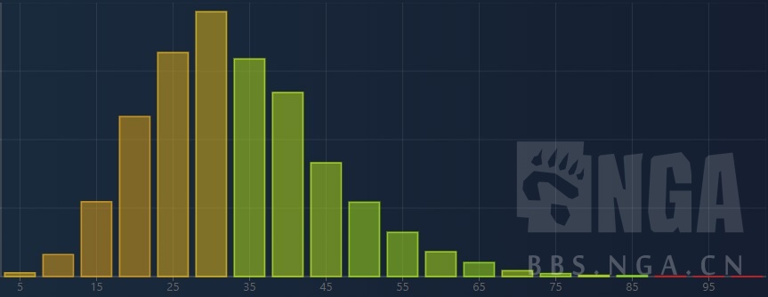 一号位英雄强势期判断_dota2新手英雄推荐_Opendota英雄胜率分析