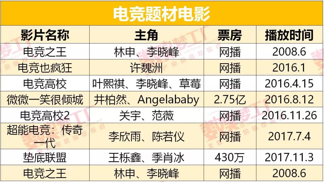 电竞题材剧_电竞IP影视化历程_穿越火线电视剧