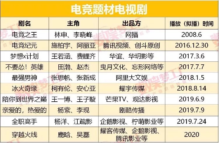 电竞IP影视化历程_穿越火线电视剧_电竞题材剧