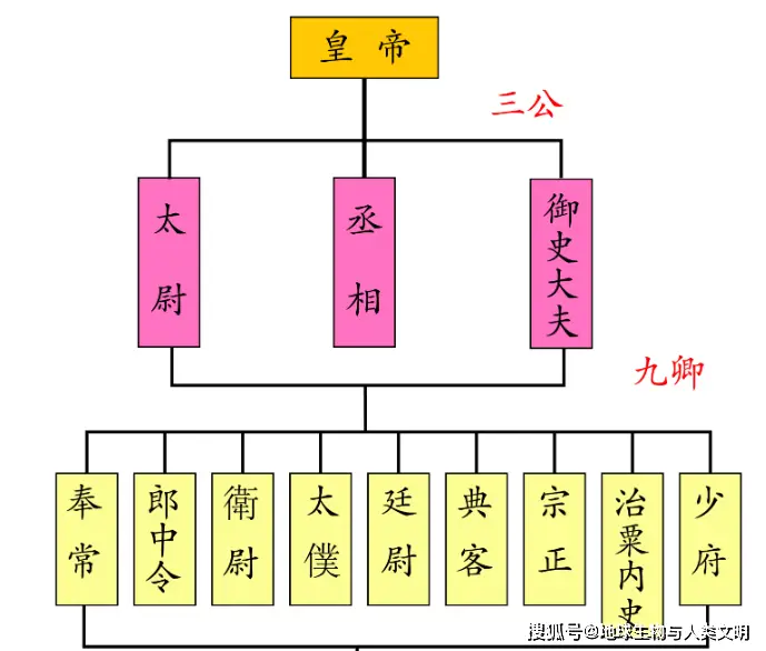 秦始皇朝1.05_秦始皇生平事迹_秦始皇政治措施