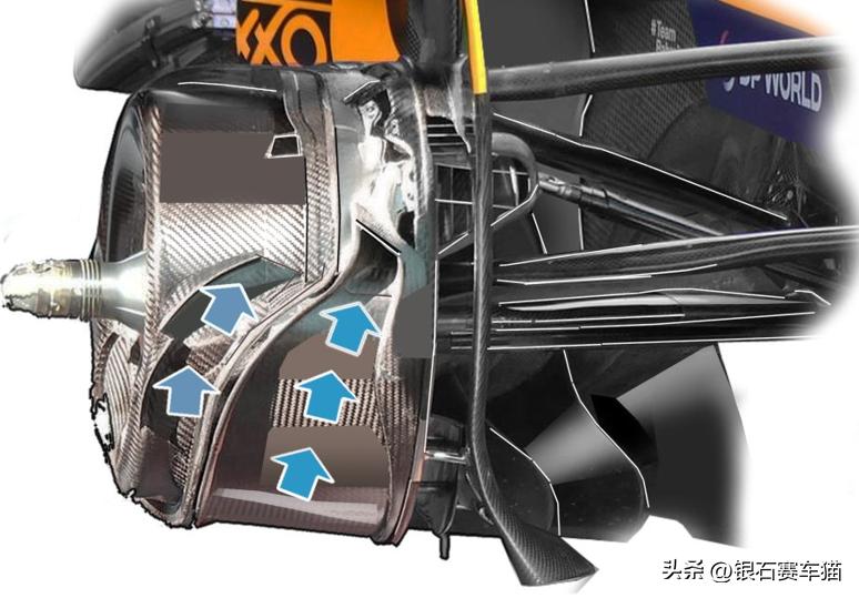 f1 2025游戏_F1赛季中悬挂技术调整_F1车队机械结构研发趋势