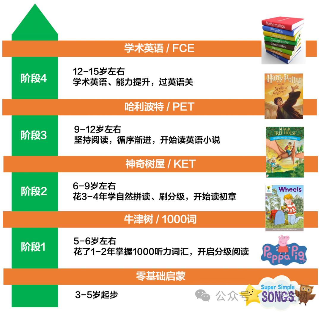 小学阶段，先抓数学还是英语？