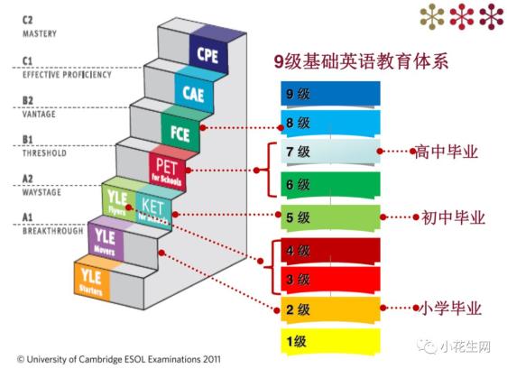 四年级奥数计算题20道_小学阶段先抓数学还是英语_小学英语学习攻略