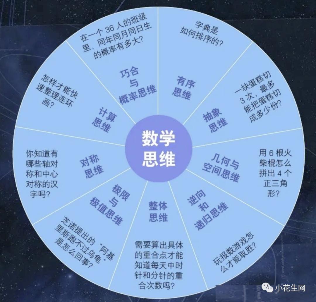 四年级奥数计算题20道_小学阶段先抓数学还是英语_小学英语学习攻略