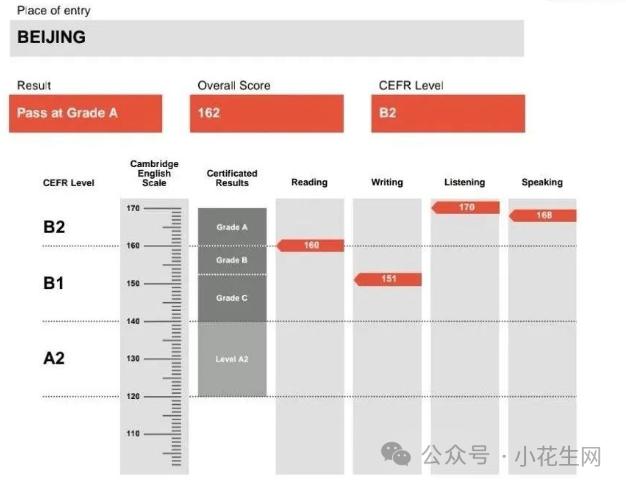 小学阶段先抓数学还是英语_四年级奥数计算题20道_小学英语学习攻略
