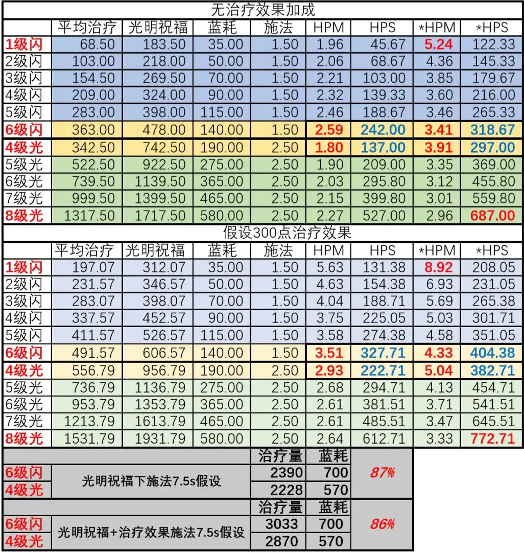 圣骑士P5毕业装备排名_治疗圣骑士安其拉装备推荐_魔龙之魂圣骑士装备