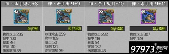 战斗吧剑灵专属武器属性_战斗吧剑灵专属武器介绍_剑灵刺客装备攻略2025