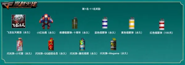 cf回归礼包领取2025_穿越火线六月超级神器加码 永久王者冰魄加入奖池 老兵回归专属福利超级礼包上线助力